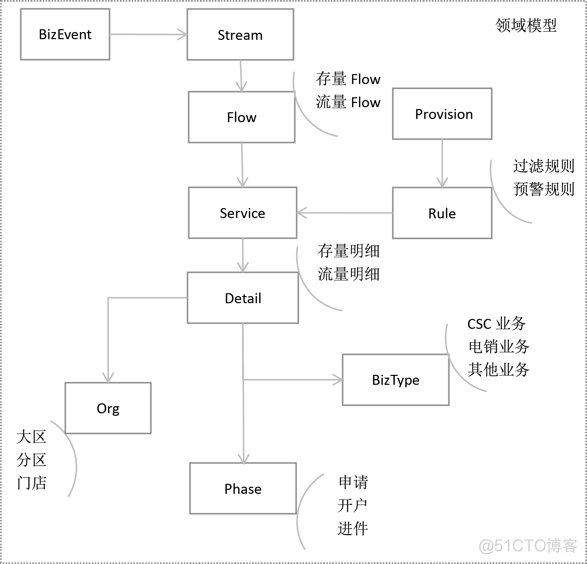 微服务的命名 微服务 domain_编程语言_23