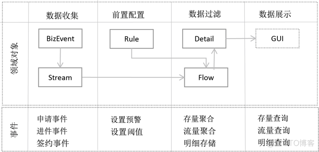 微服务的命名 微服务 domain_大数据_24