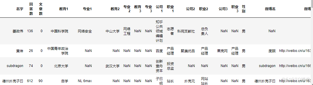 数据可视化教材 国家规划教材 数据可视化书籍 知乎_知乎