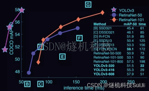 ai智能视频监控系统 人员行为着装识别监测 TensorFlow_深度学习