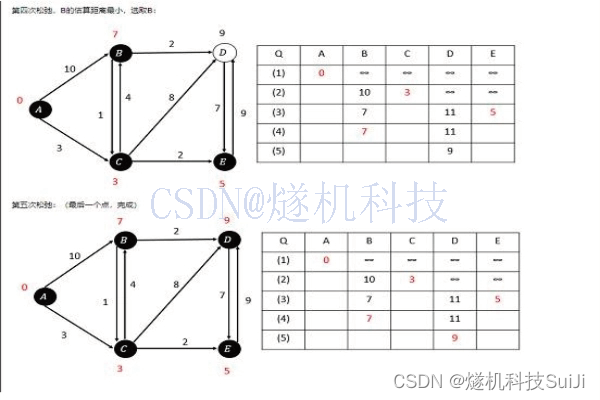 ai视频监控分析软件 CNN_人工智能