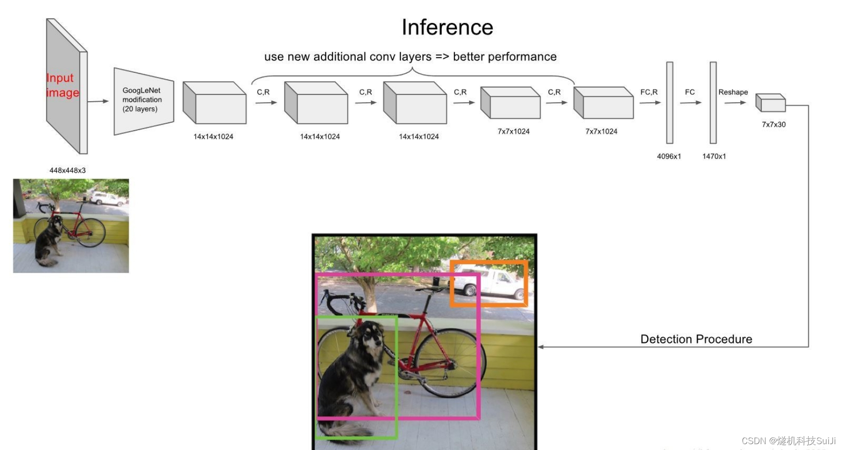 园区视频监控智能分析系统 OpenCV_YOLO