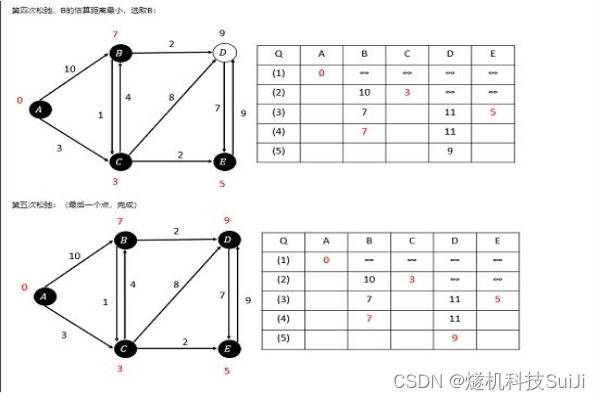 工厂视频智能分析系统解决方案 TensorFlow_业务流程_02