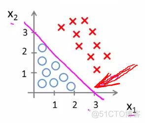 逻辑回归 变量P值含义 逻辑回归deviance_数据_08