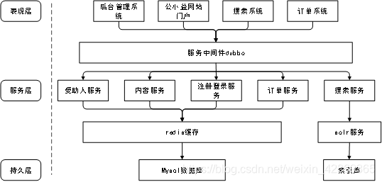 单体架构可以抗住多少并发 单体结构设计_单体架构可以抗住多少并发