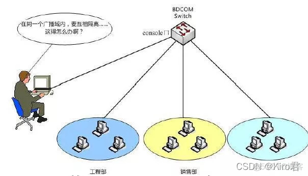 trunk删除vlan 删除trunk vlan_iot