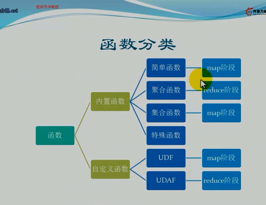 hive 任务页面 hive窗口函数详解_php