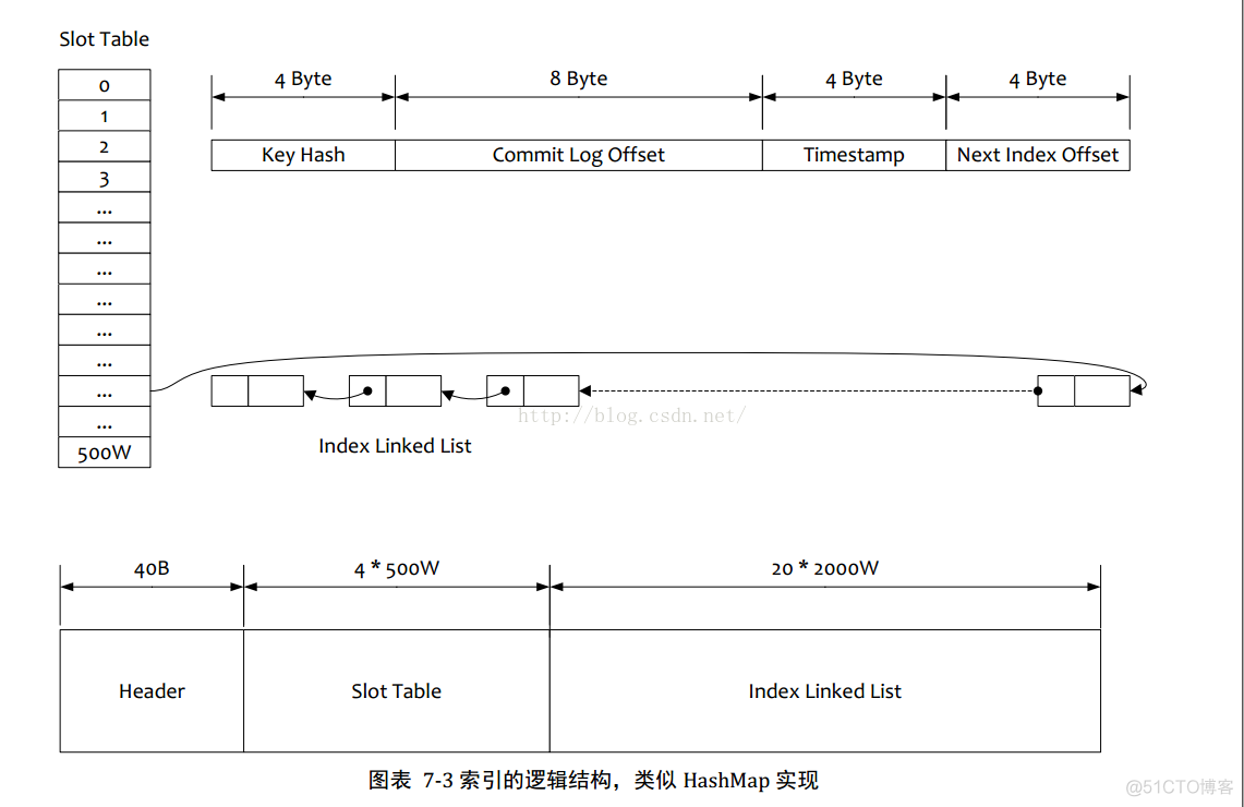 rocketmq docker 单机版本 rocketmq单机性能_字符串_05