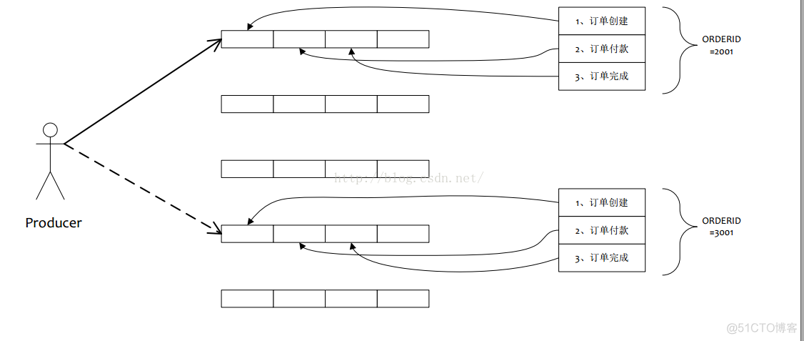 rocketmq docker 单机版本 rocketmq单机性能_长轮询_07