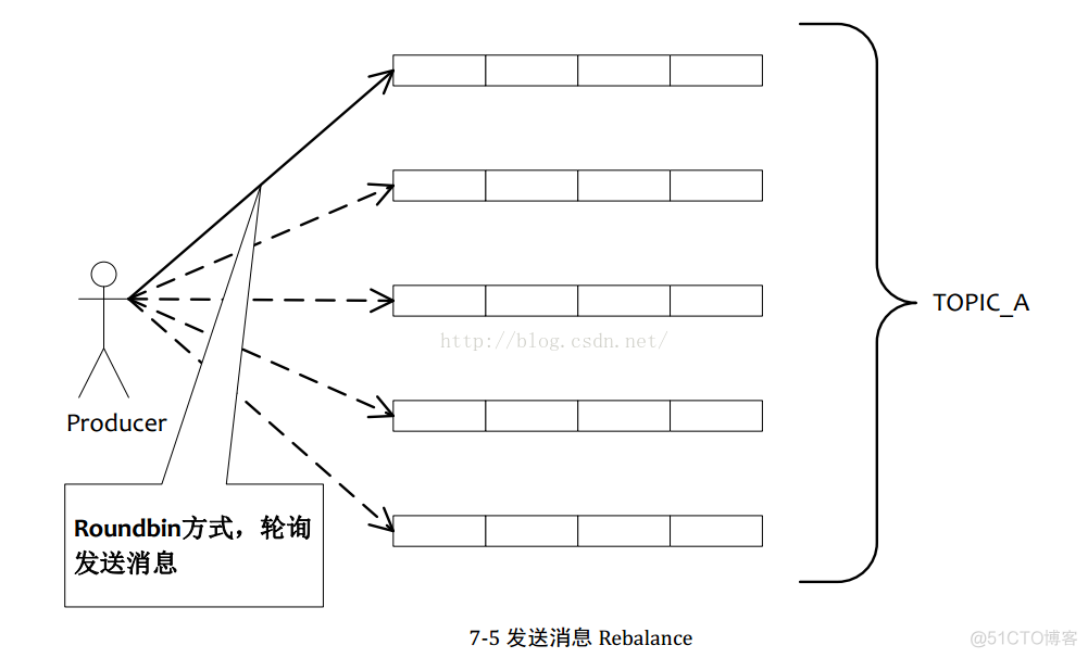 rocketmq docker 单机版本 rocketmq单机性能_长轮询_09