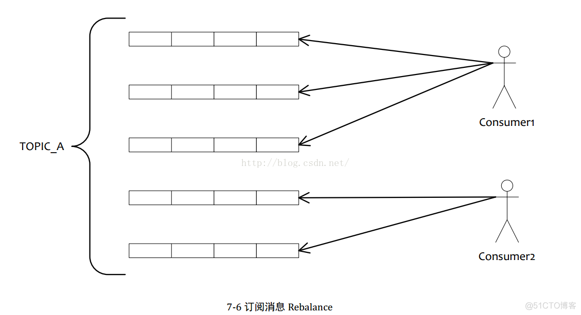 rocketmq docker 单机版本 rocketmq单机性能_长轮询_10