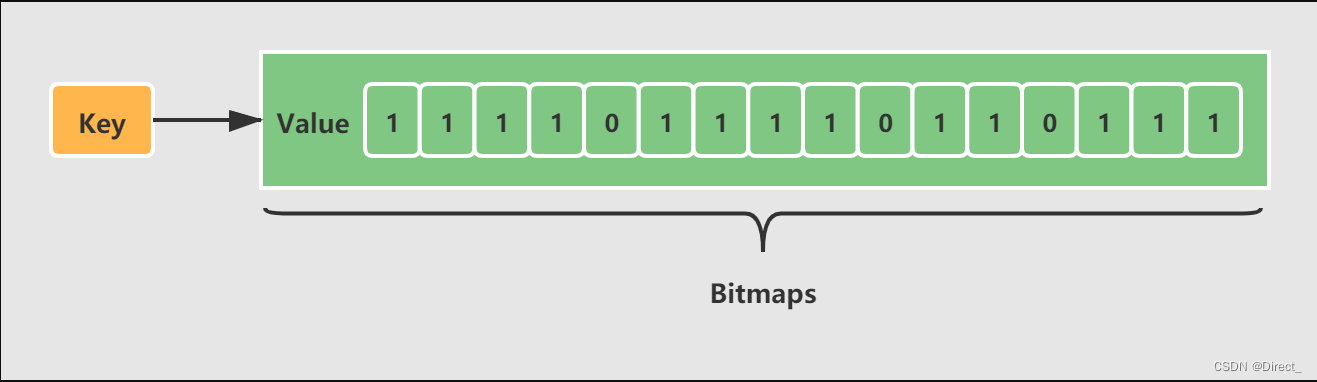 redis特殊字符读写转义怎么解决 redis3种特殊数据类型_database