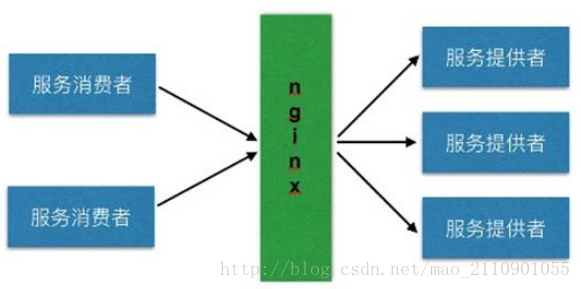 grpc 重试时间间隔 grpc客户端重连机制_服务注册发现_02