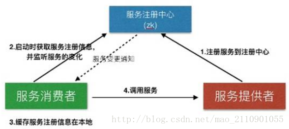 grpc 重试时间间隔 grpc客户端重连机制_分布式_03