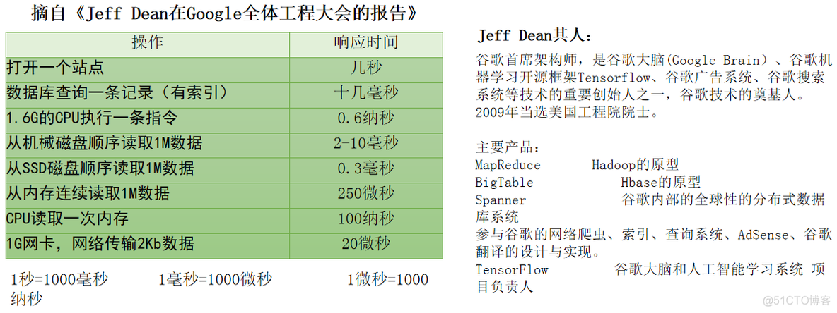 AQS Java面试题 java安全面试_java_03