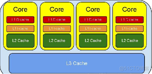 AQS Java面试题 java安全面试_java_04