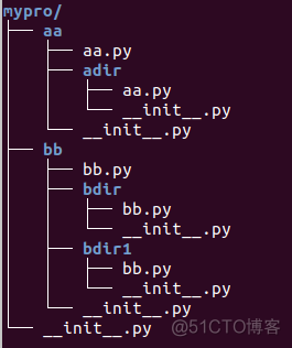 python basic_ack 生成者怎么回调 python生成api文档_sphinx_05