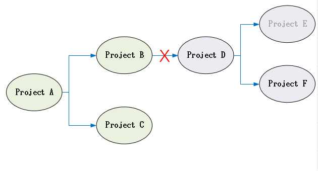 optional类的isEmpty和isPresent optional dependency_maven项目_04