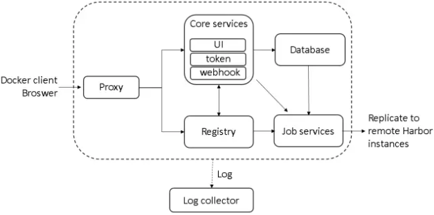 docker swarm 集群 如何共享images docker共享存储_docker_05