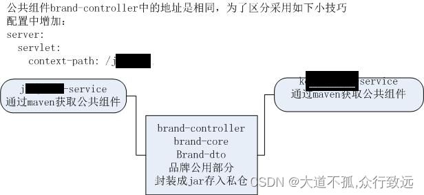 平台介绍-搭建赛事运营平台（3）_复制粘贴