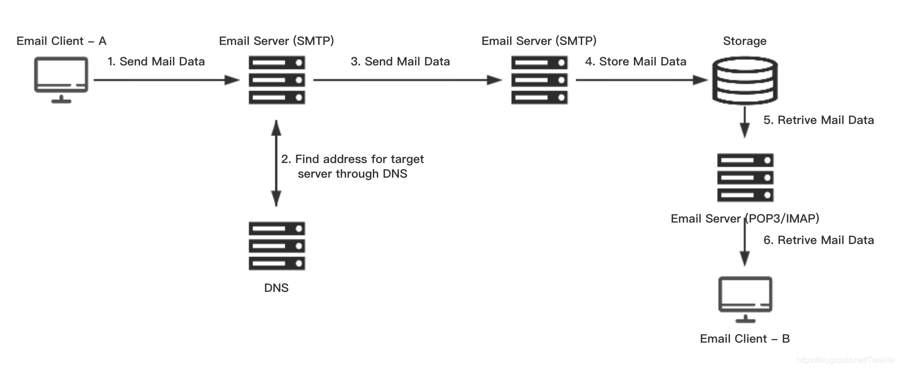 email库安装 email release_mail