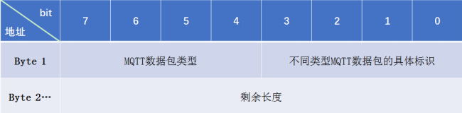 java mqtt协议数据解析 mqtt协议数据大小_网络协议_02