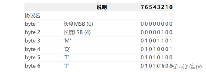 java mqtt协议数据解析 mqtt协议数据大小_物联网_08