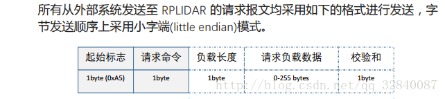 Java上位机 fx 上位机程序编写_#include_06