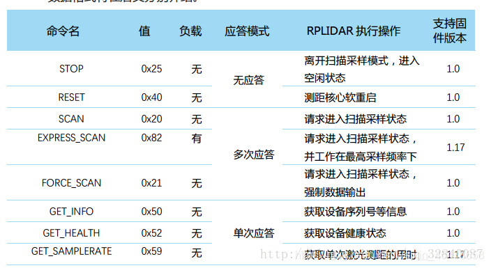 Java上位机 fx 上位机程序编写_Java上位机 fx_07