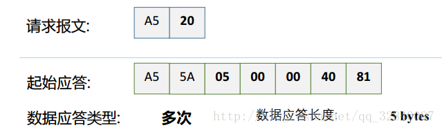 Java上位机 fx 上位机程序编写_#include_08