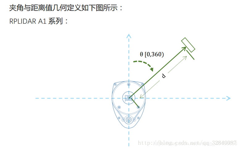 Java上位机 fx 上位机程序编写_#include_10