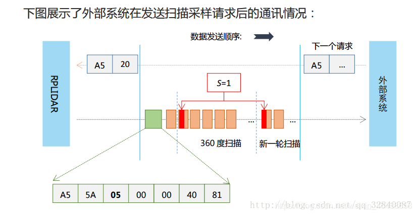 Java上位机 fx 上位机程序编写_数据_11