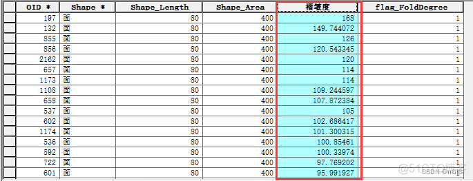 GIS怎么根据DEM数据计算起伏度 arcgis计算地形起伏度_字段_08