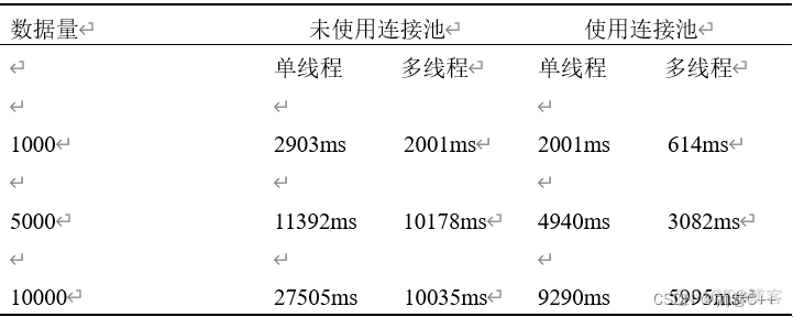 MySQL循环语句 查询 mysql 循环查询数据库_c++_02