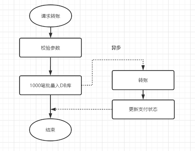 Java调用外部接口同步数据定时任务 java异步调用第三方接口_Java调用外部接口同步数据定时任务_02