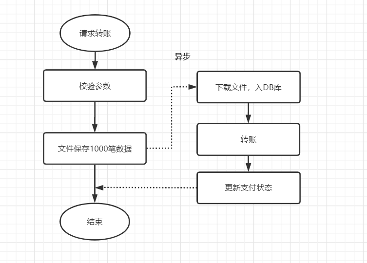 Java调用外部接口同步数据定时任务 java异步调用第三方接口_lua_03