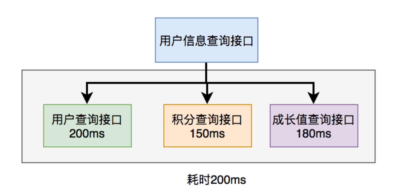 Java调用外部接口同步数据定时任务 java异步调用第三方接口_java_04