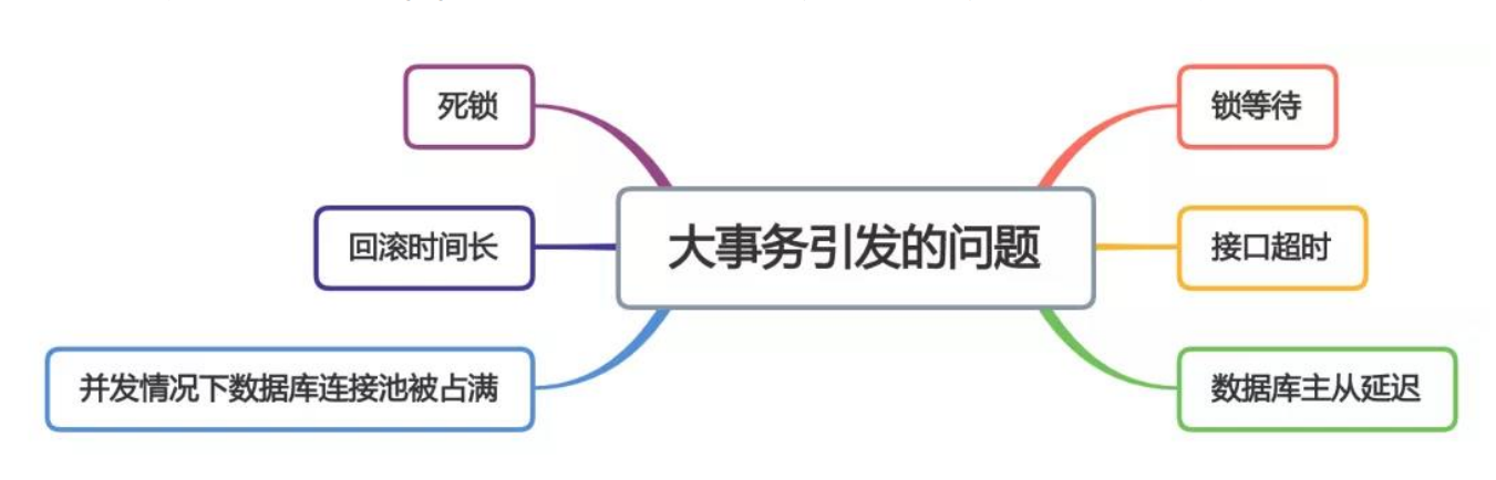 Java调用外部接口同步数据定时任务 java异步调用第三方接口_Java调用外部接口同步数据定时任务_05