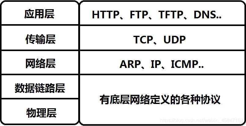 信息化底层架构 信息化五层架构_信息化底层架构_02