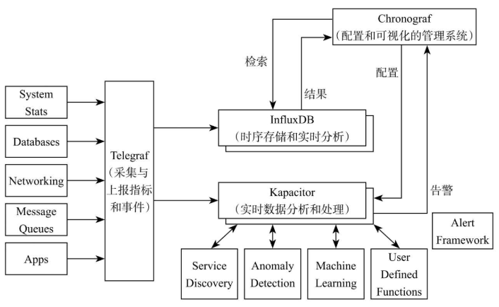 Influxdbv2数据分析 influxdb原理与实战_时间序列