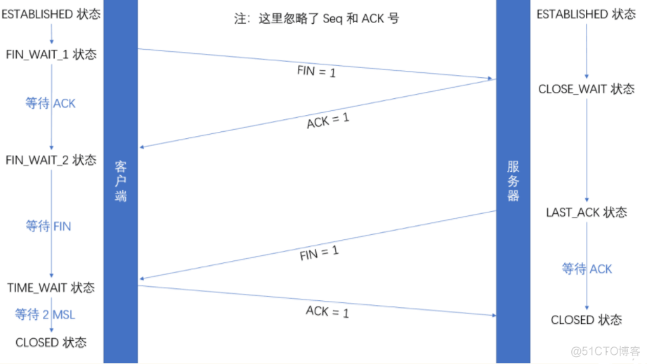 C和Java会被淘汰 java会被淘汰么_经验分享_04