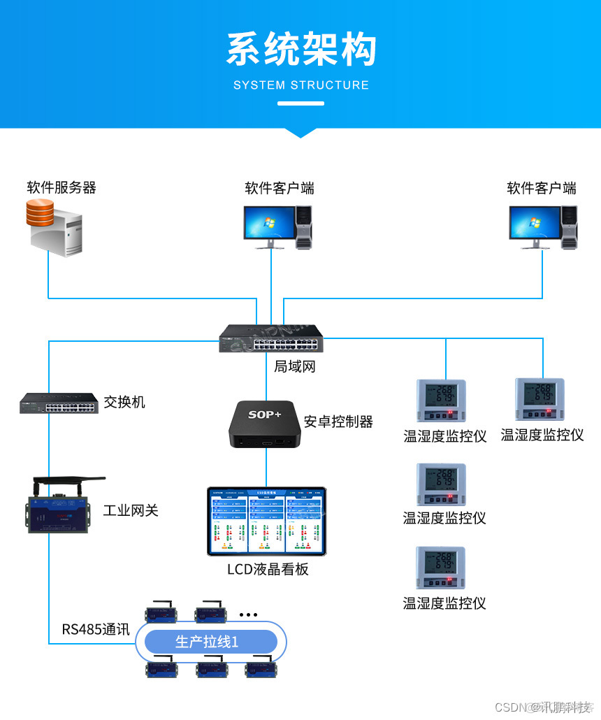 产品试产中的ES时什么意思 生产esd和msd是什么意思_监控系统_05