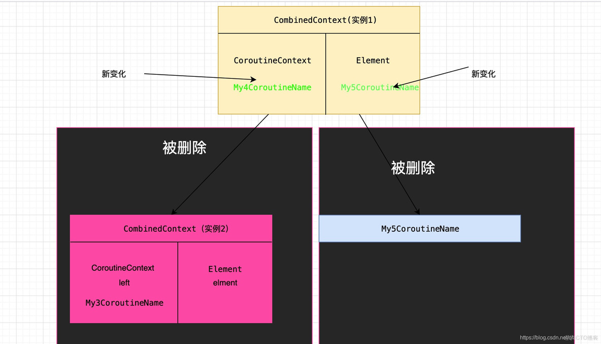 Android kotlin协程 同步代码请求 kotlin协程源码_拦截器_02