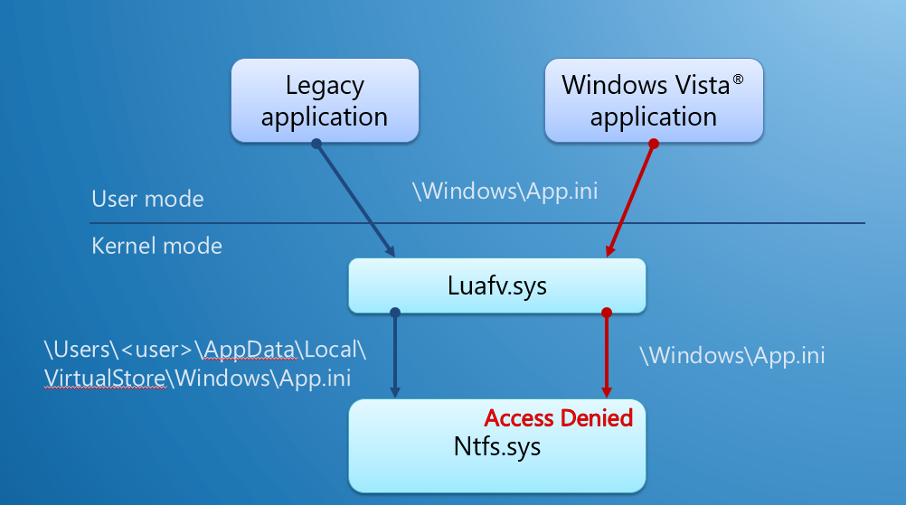 4a架构图出处 什么是4a架构_windows_06