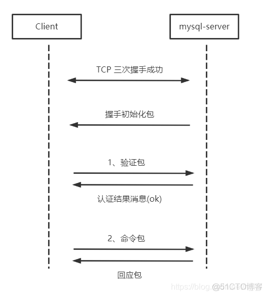 总体架构改技术架构 总体架构是什么_SQL