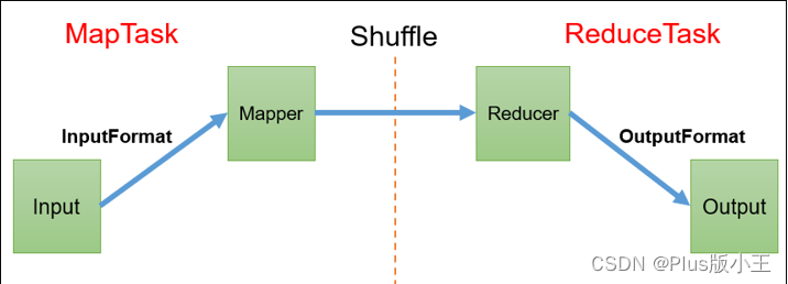 怎么查看hadoop上有没有相应表数据 hadoop判断文件是否存在_hadoop