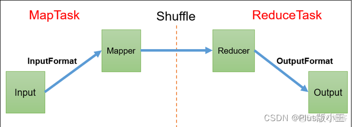 怎么查看hadoop上有没有相应表数据 hadoop判断文件是否存在_hadoop