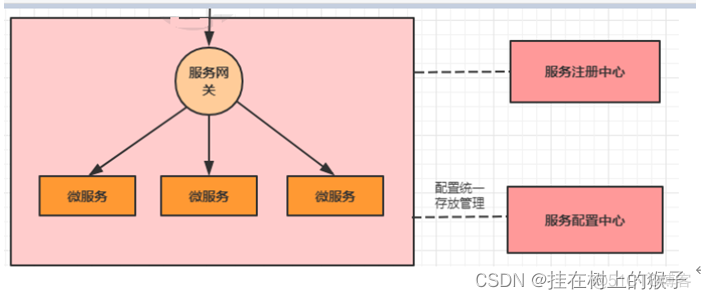 在nacos注册了之后本地springcloud也完成了配置但是还是旧版本的配置 springcloud nacos配置中心_spring