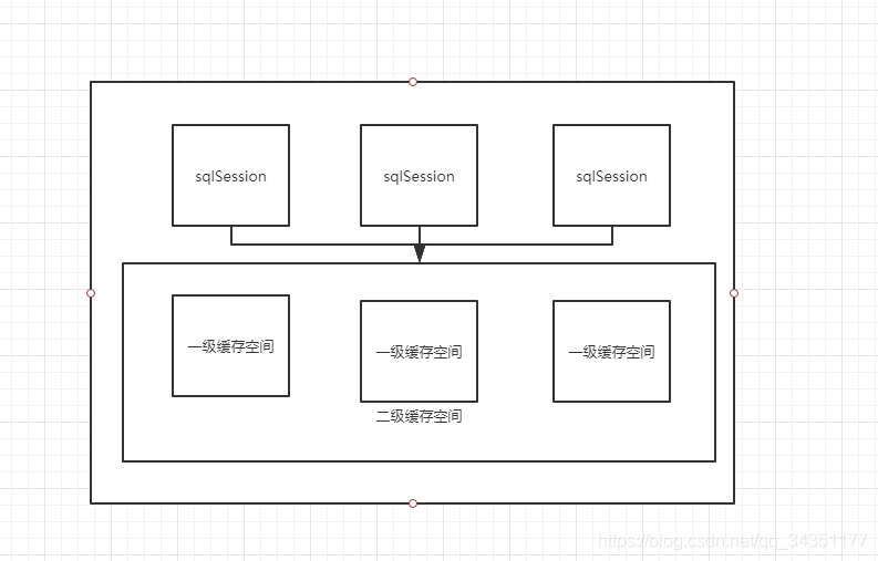 springboot mybatis关闭一级二级缓存 springboot mybatis一级缓存和二级缓存_java_02