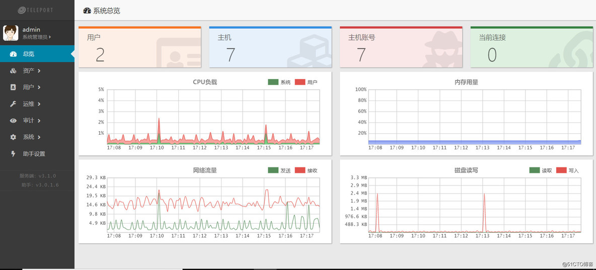 remote ssh 跨过堡垒机连接开发机 堡垒机搭建开源_服务器_02